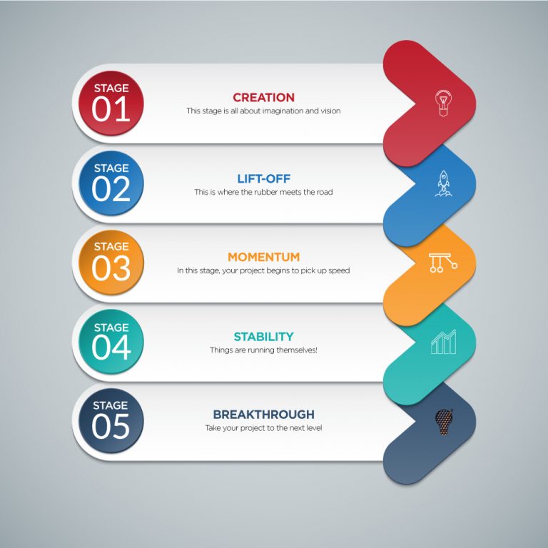 4-stages-of-the-economic-cycle-vica-partners